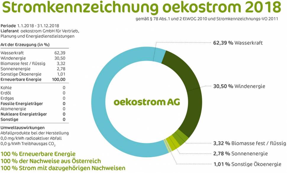 stromkennzeichnung_oekostrom